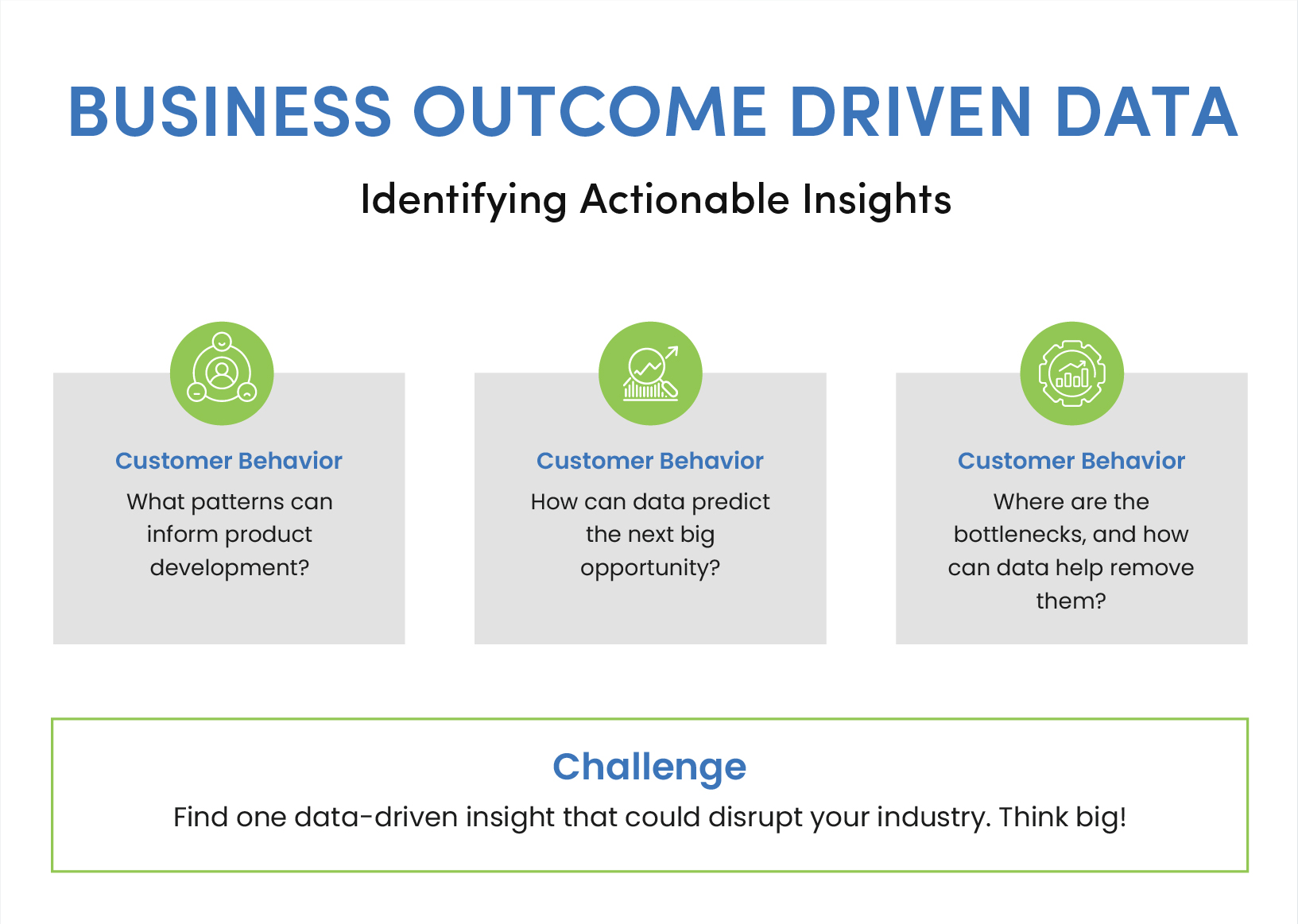 Business Discovery Process